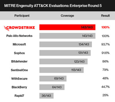 Crowdstrike_Winner.png