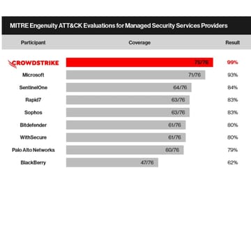 Crowdstrike_Winner_MSSP02.jpg